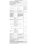 Lave-linge hublot Whirlpool W7X89R SILENCE FR