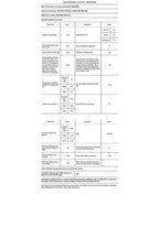 Lave-linge hublot Whirlpool W8X89AD SILENCE FR AUTODOSE