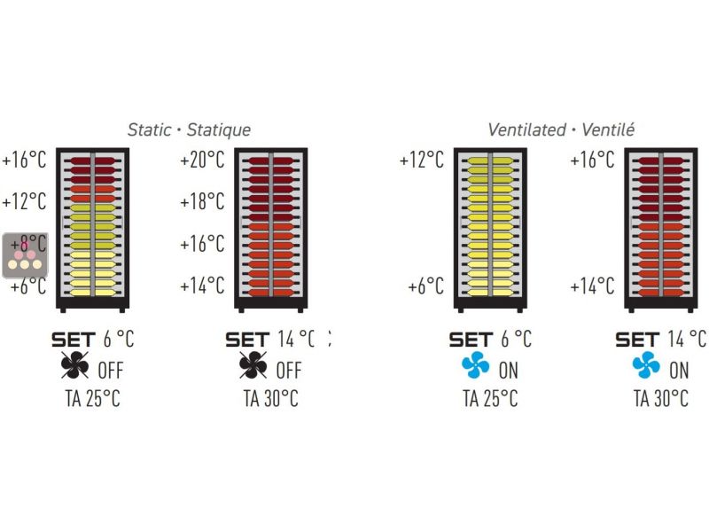 Vitrine à vin multi-températures - Usage pro - 3 côtés vitrés - P36cm - Bouteilles horizontales - Habillage magnétique interchangeable CALICE DESIGN MODULAIRE PRO