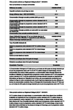 Lave-linge hublot Haier HW90B416FWB-FR