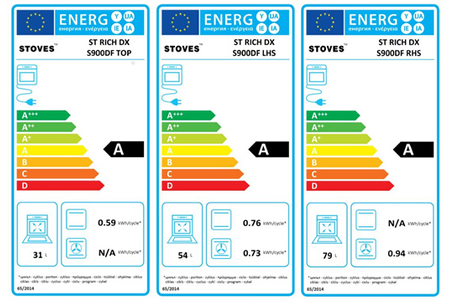 Piano de cuisson STOVES RICHMOND DELUXE 90CM GAZ NOIR BRILLANT - PRICHDX90DFBL