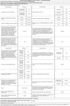 Lave-linge séchant WHIRLPOOL FFWDD1074269BCVFR