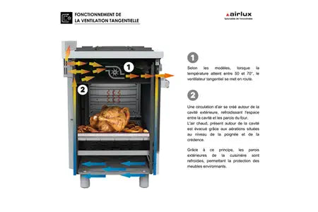 Piano de cuisson AIRLUX AA8PGWH2 - BUTANETTE 80CM GAZ BLANC